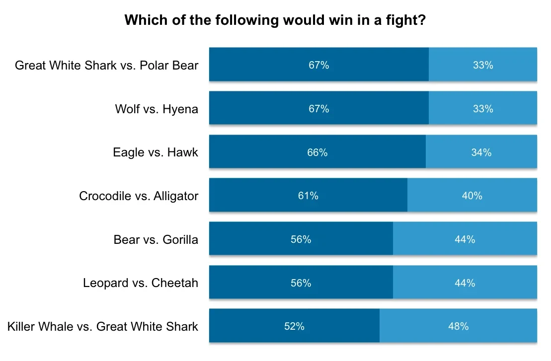 Who would win in a fight?