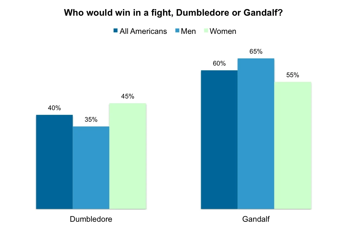 Who would win in a fight?