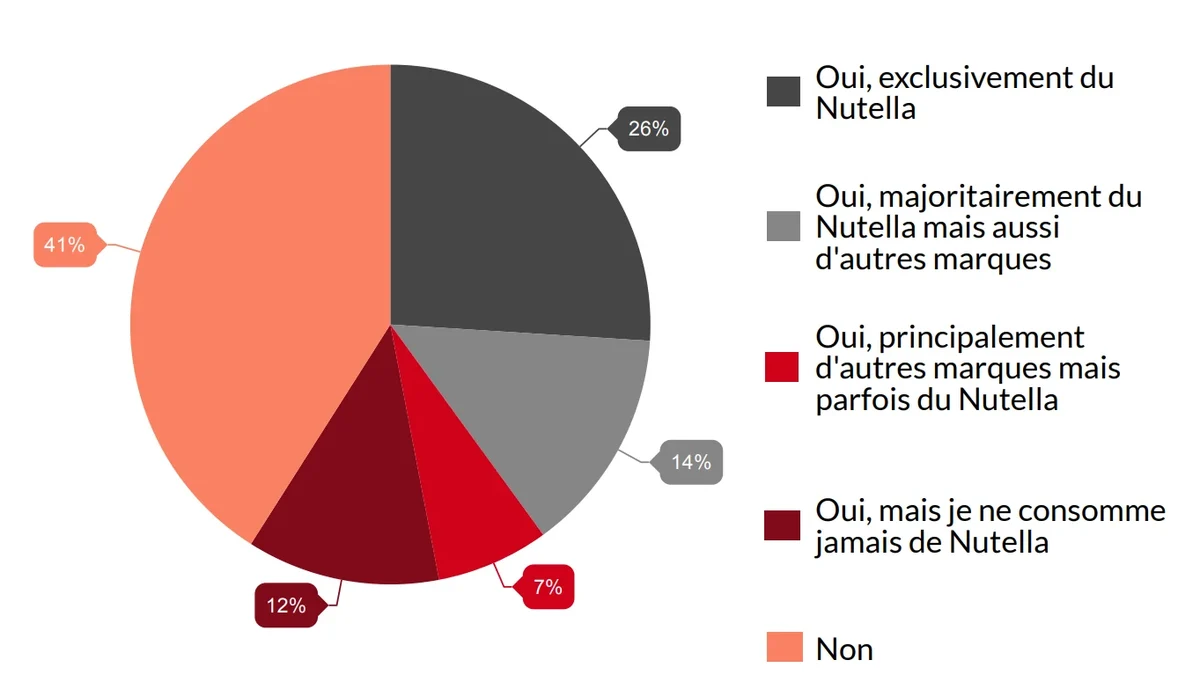 Les Français sont-ils de grands consommateurs de pâtes ?