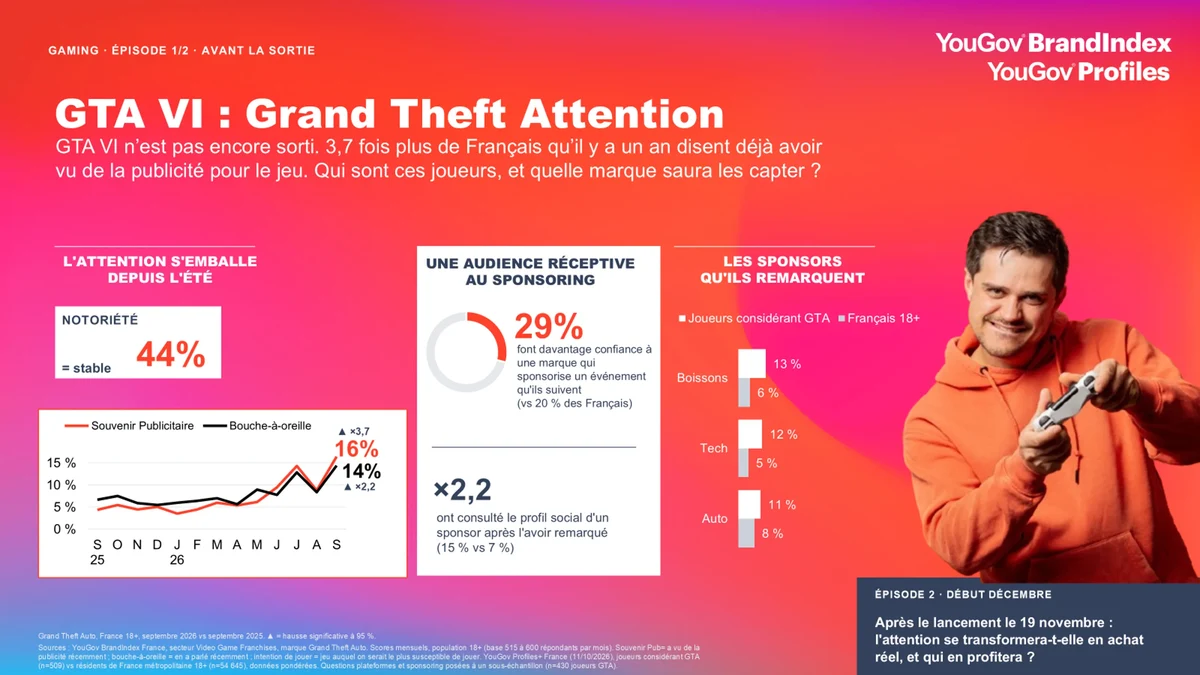 GTA VI - Infographie france