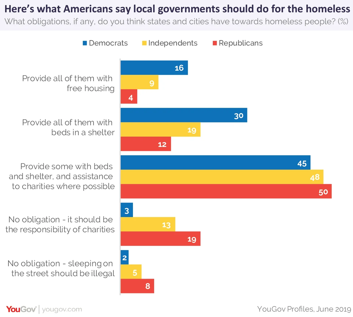 should the government help the homeless essay