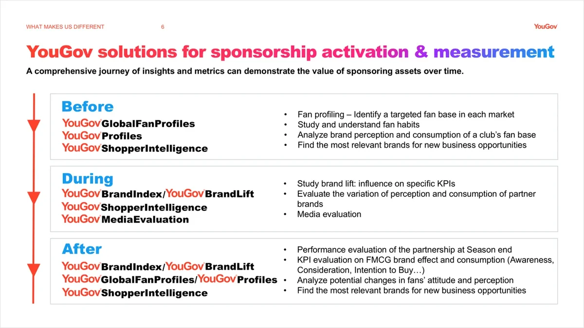 how to sponsorship second immage