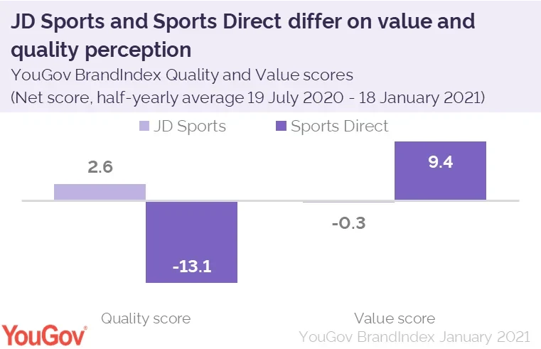 Contrasting customers bring different outcomes for JD Sports and Sport  Direct