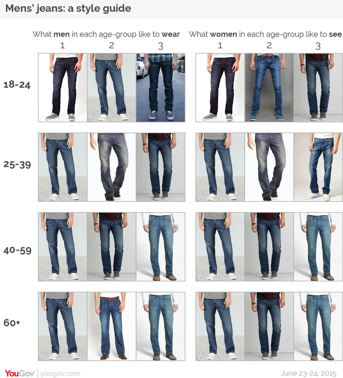 Different style hot sale of jeans