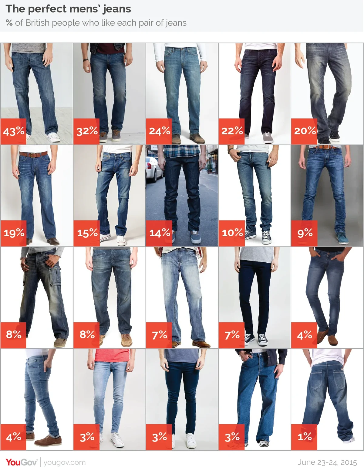 Mens jeans best sale different fits