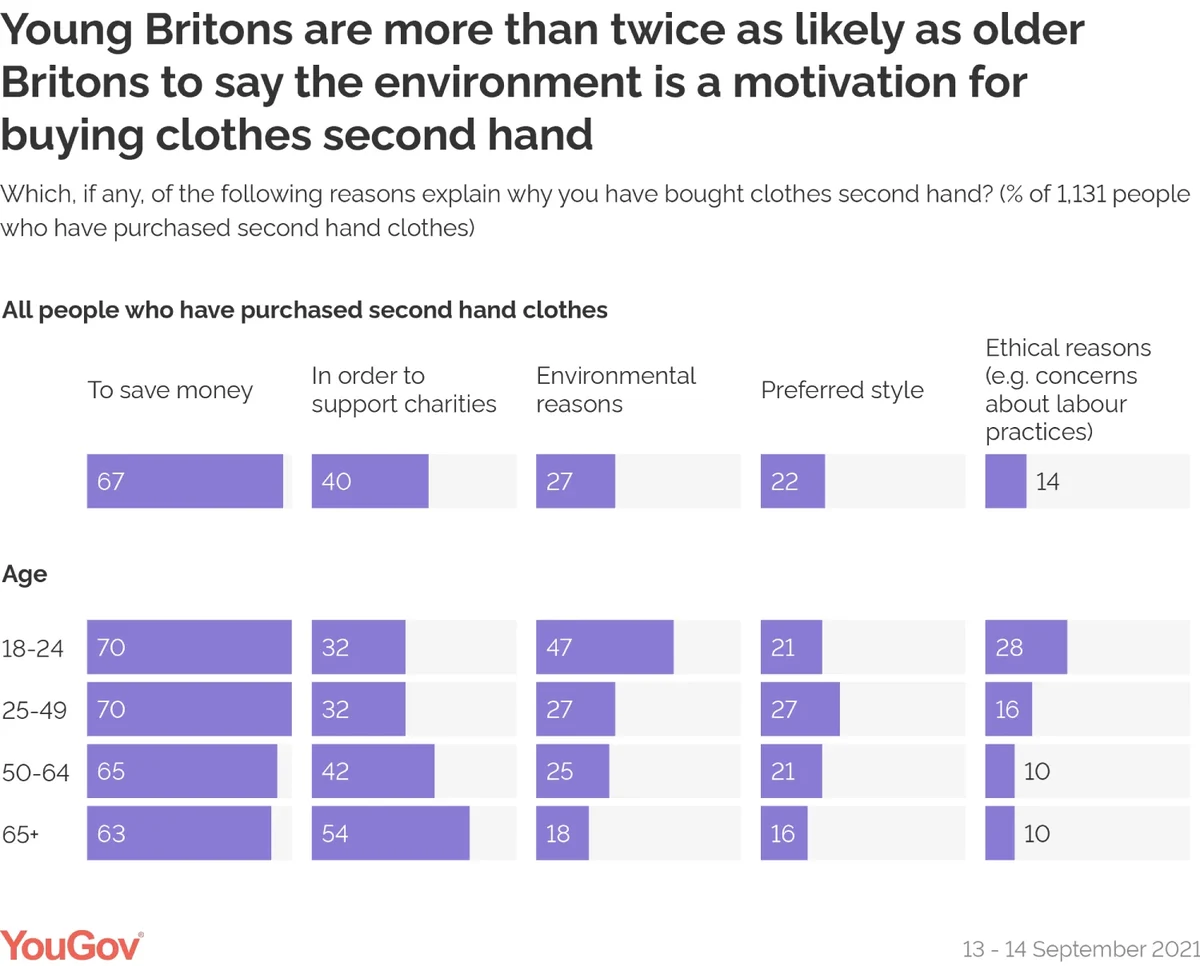 10 Reasons To Buy Second-Hand Clothes