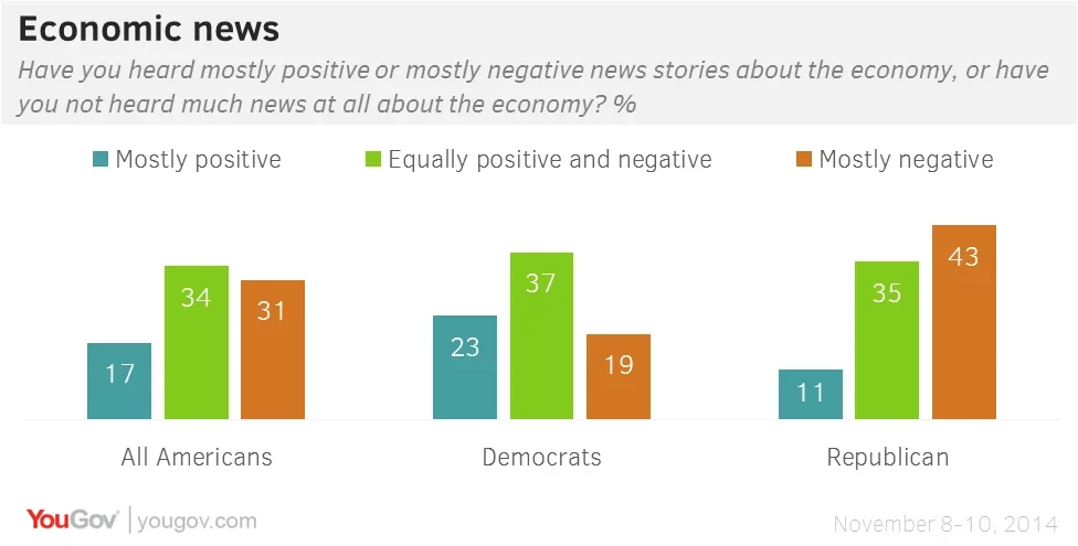 The truth about the economy that you're not hearing