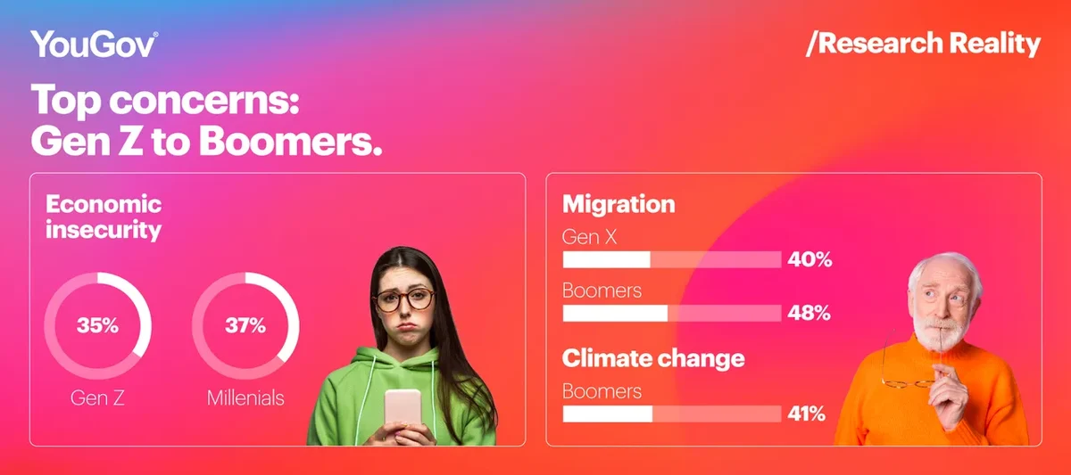 Boomers vs Gen Z