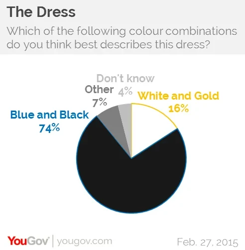 dress blue and black or white and gold