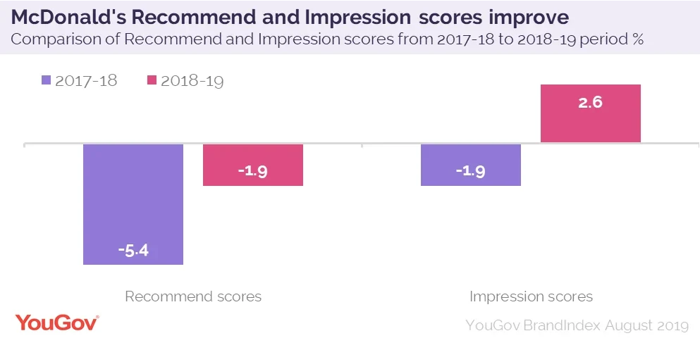 YouGov - #YouGov #BrandIndex announces 2019 #BrandHealthRankings in the # Philippines! Foreign brands perform better than local brands this year in  the Philippines, with #Samsung and #Colgate have secured the top 2 spots