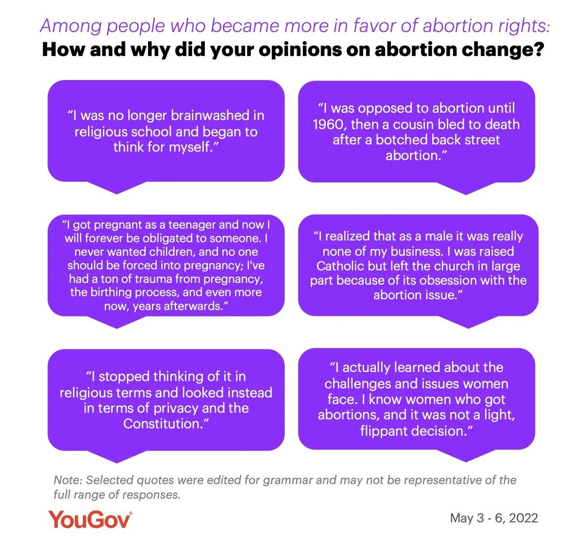 Your Abortions. Your Voices. Your Stories.