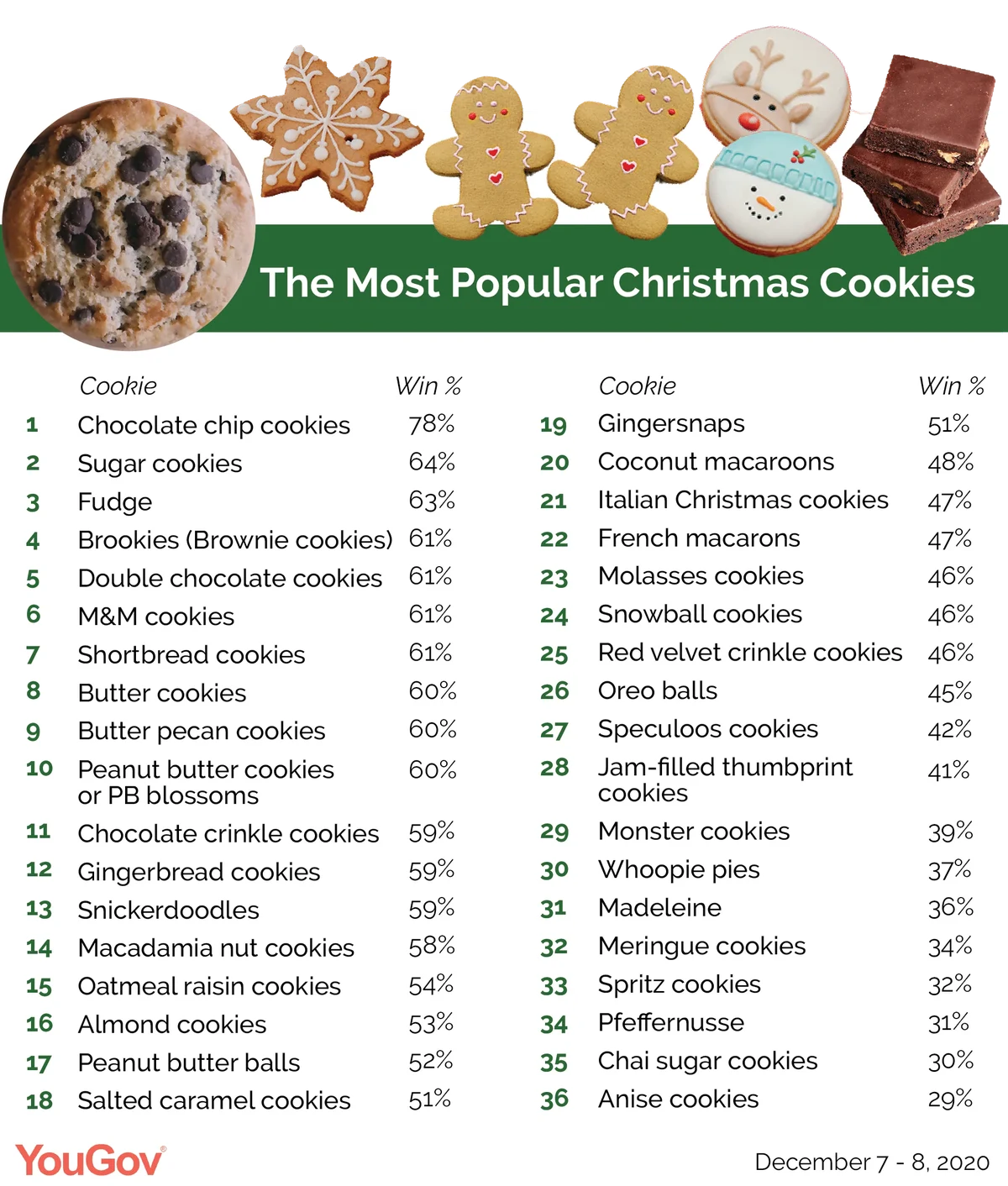 A Ranking Of All The Partake Cookie Flavors