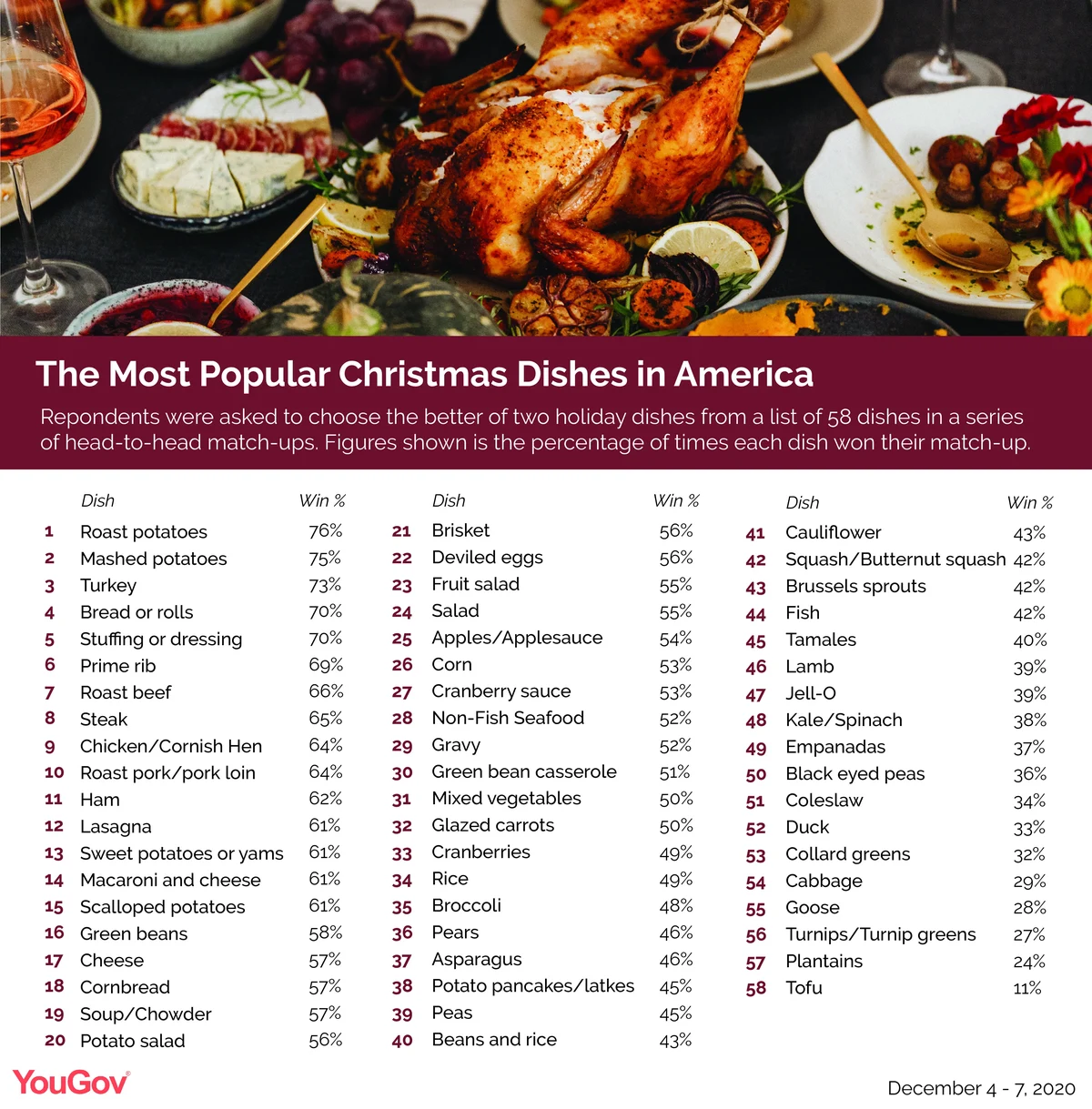 TOP 10 BEST-SELLING FOODS AT CHRISTMAS - FONT DEL LLOP