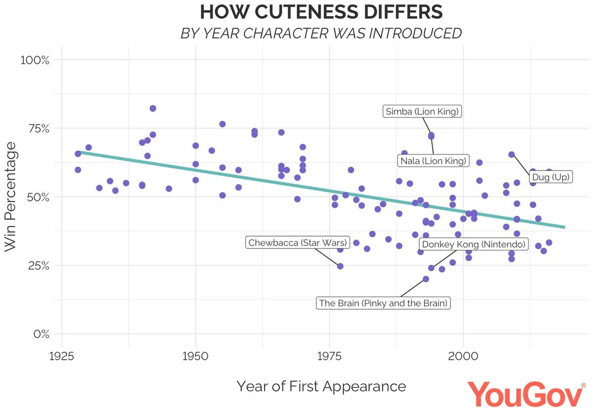 Who is America's Cutest Character?