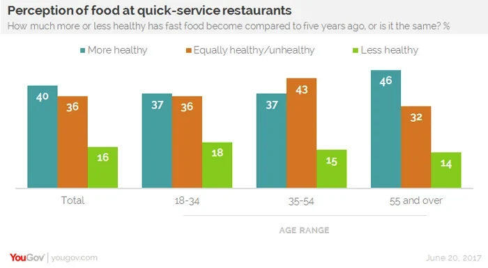 36 Healthier Fast-Food Items at Every Restaurant Chain