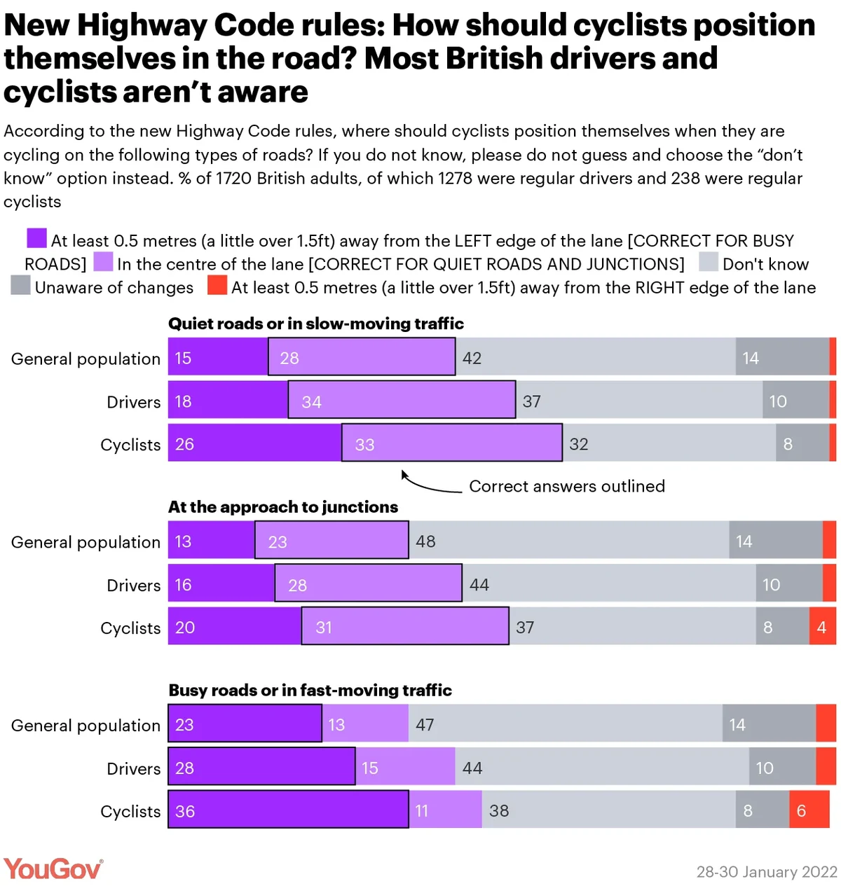 The Highway Code - Rules for pedestrians (1 to 35) - Guidance 