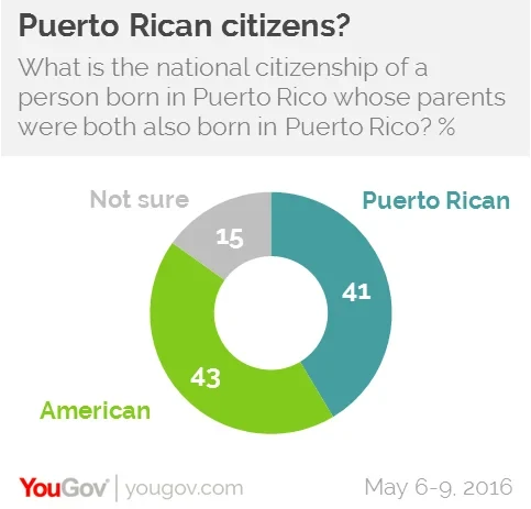 What does it mean to be an American? Lessons from Puerto Rico