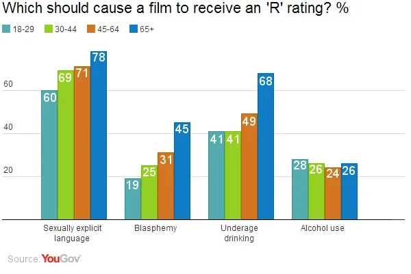 O que significa R rated movies? - Pergunta sobre a Inglês (EUA)