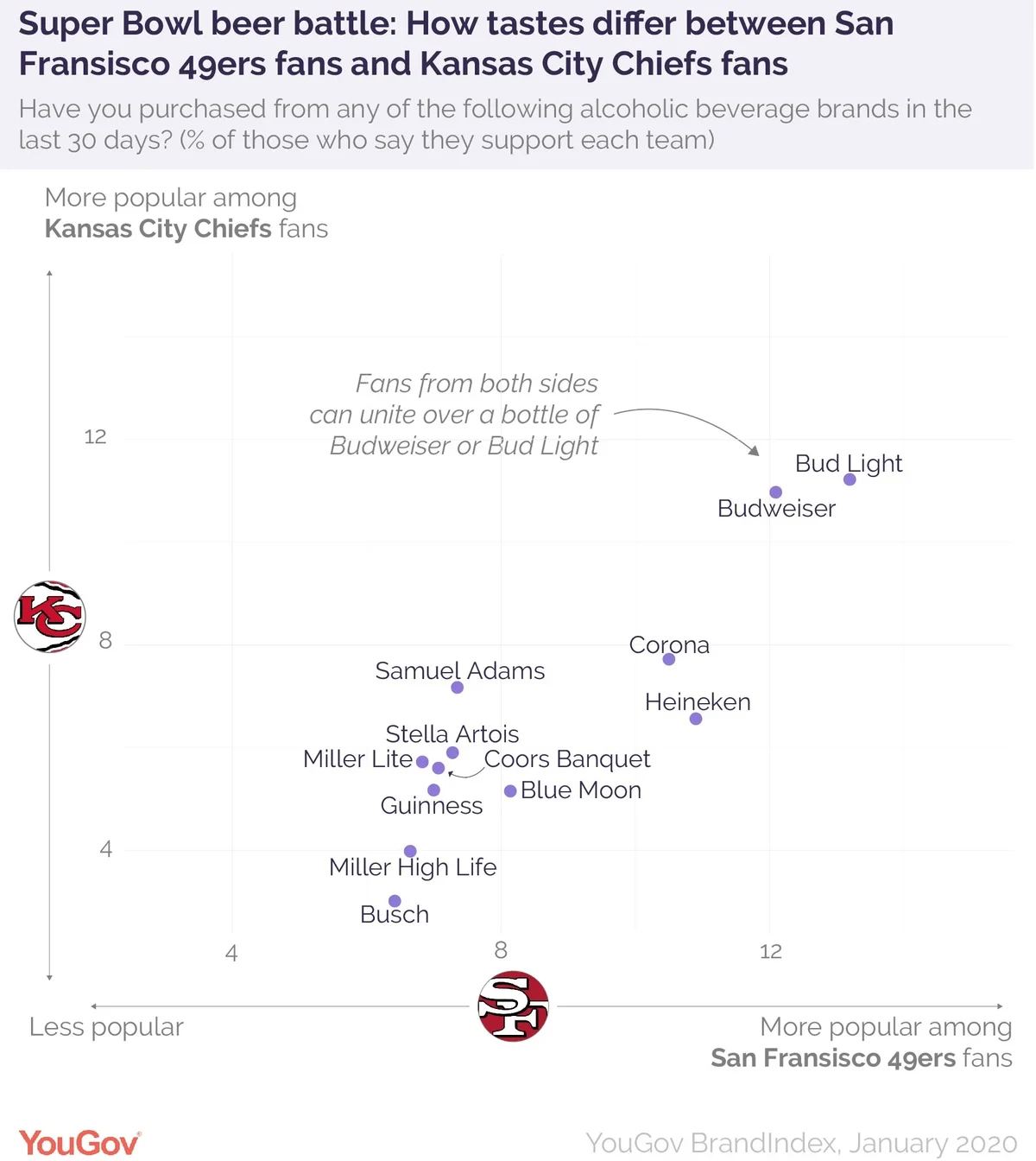 Kansas City Chiefs 12 Landscape Circle Sign