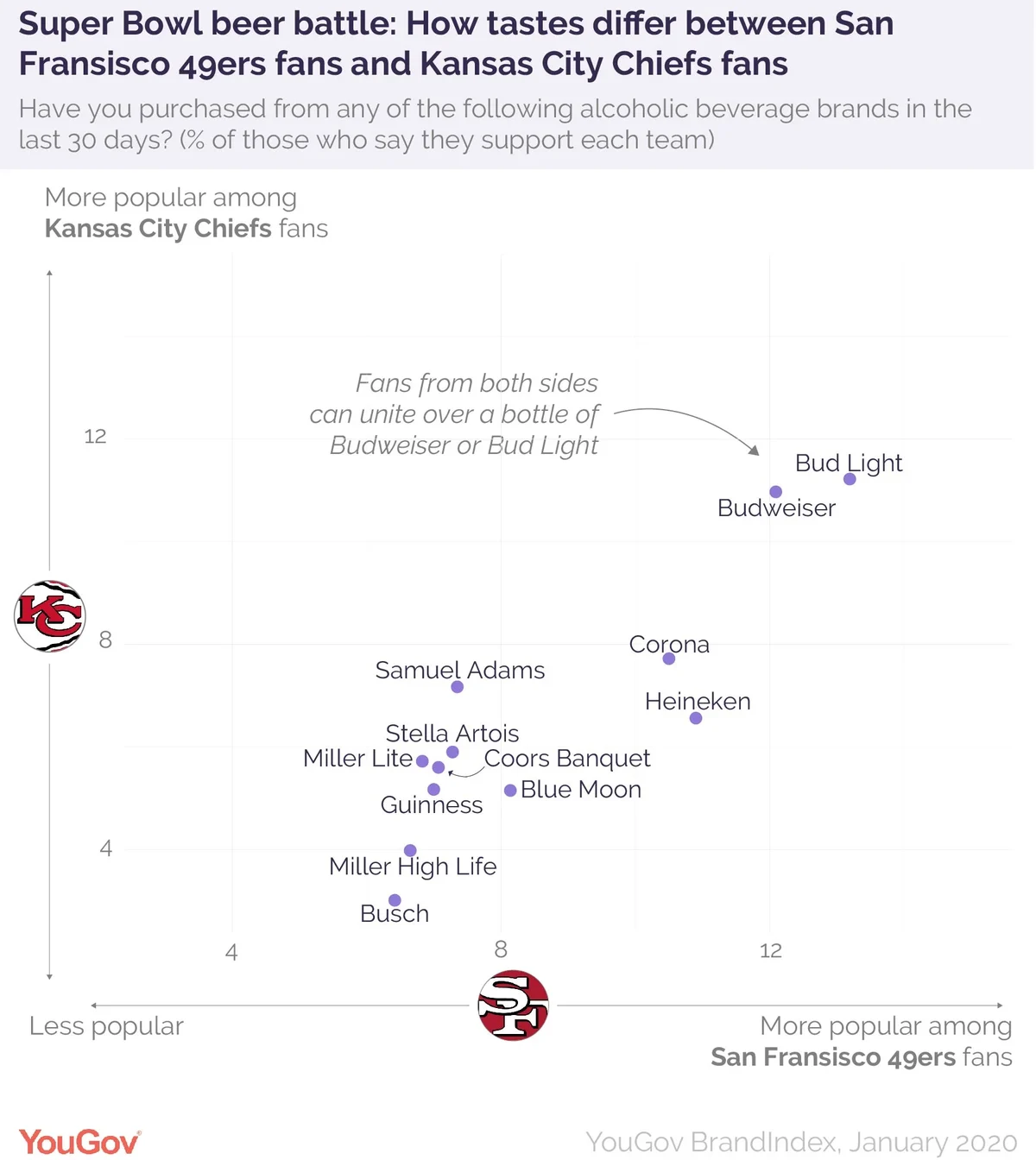 Super Bowl 2020: High Prices For Beer, Food At Chiefs 49ers