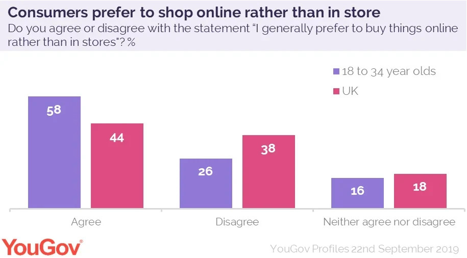 Miss Selfridge Returns Policy