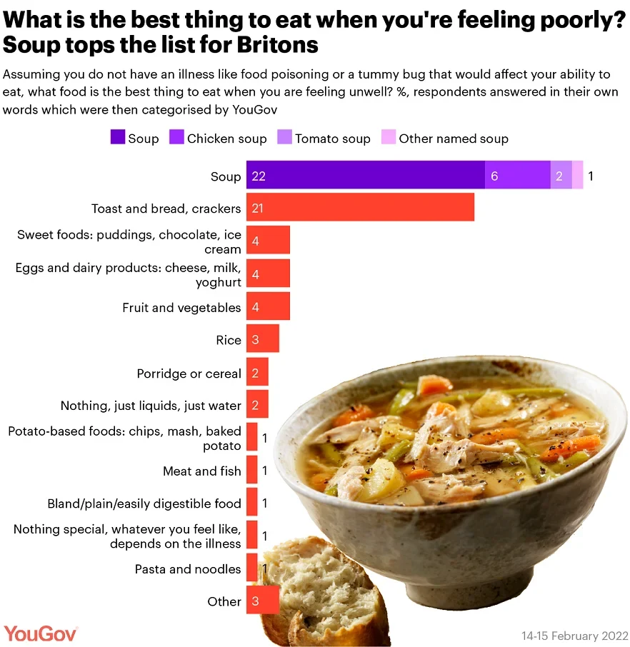 Foods You Should Not Eat When You're Sick