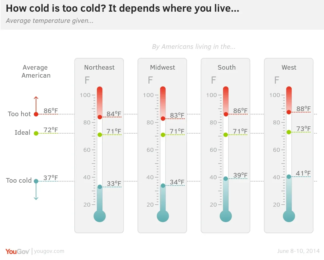 Not too hot, not too cold. What's the ideal room temperature?