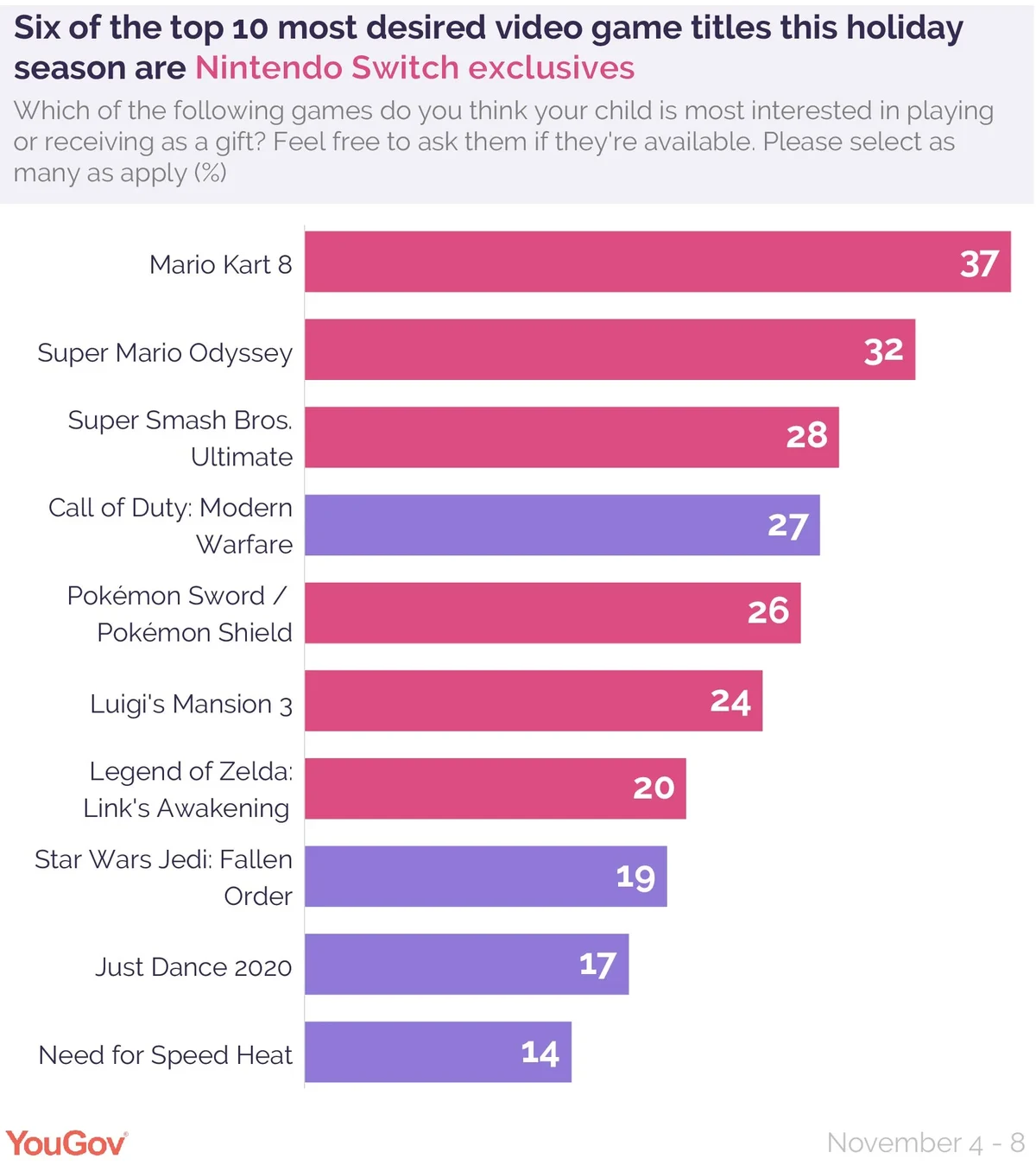 Top 10 most sold best sale switch games