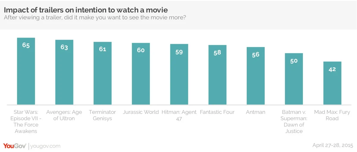 The World's Highest Budget Movies Ever Made: From Jurassic World to Star  Wars