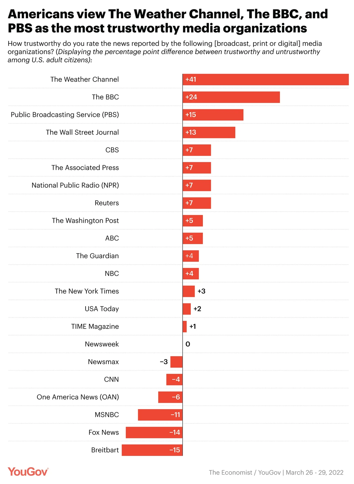 Republicans, Democrats differ on what (besides family) brings