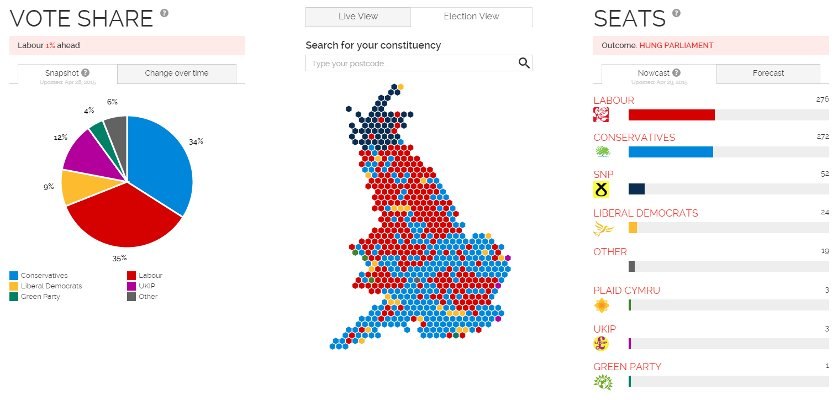 British election comes down to nail-biting finish