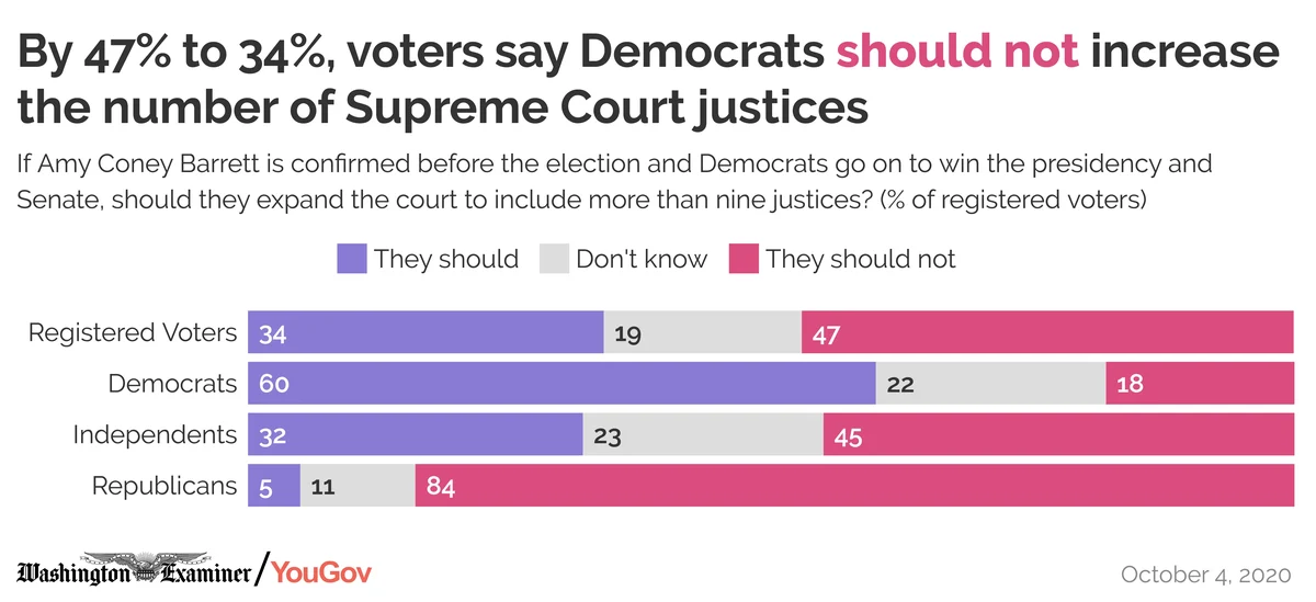 Can the number of supreme court justices 2024 be increased