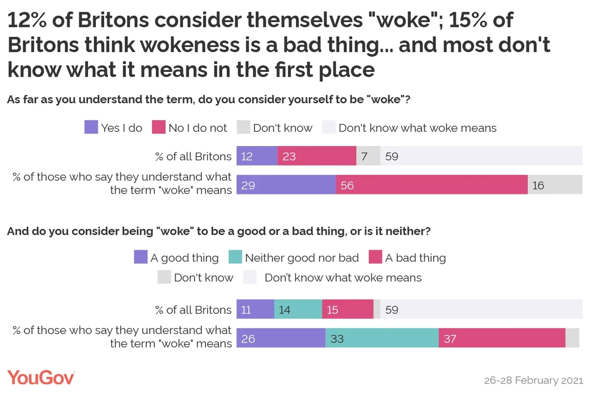 What does 'woke culture' mean? Meaning of the term explained and how the  definition of 'woke' has changed