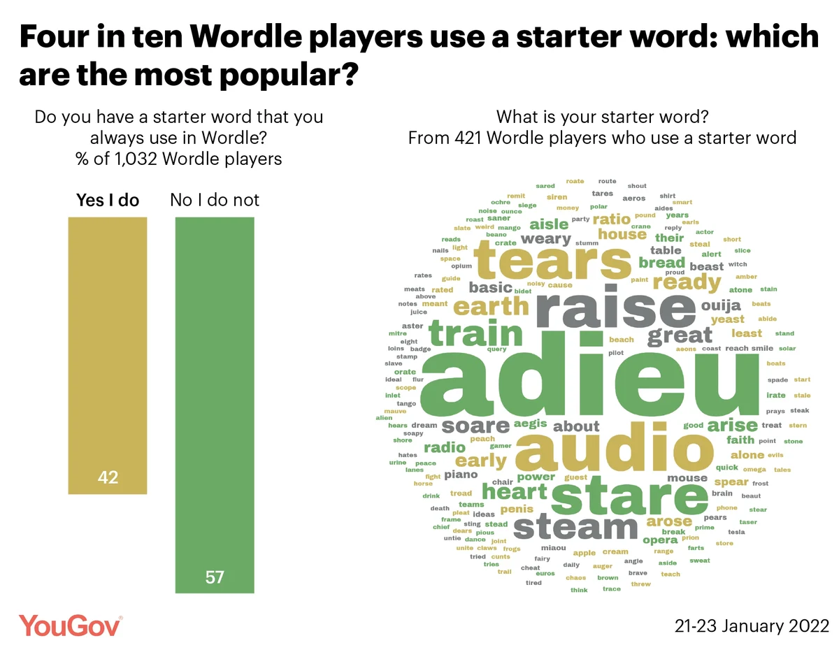 Wordle Hard Mode: What Is It, Who Plays It, and Should You Play It