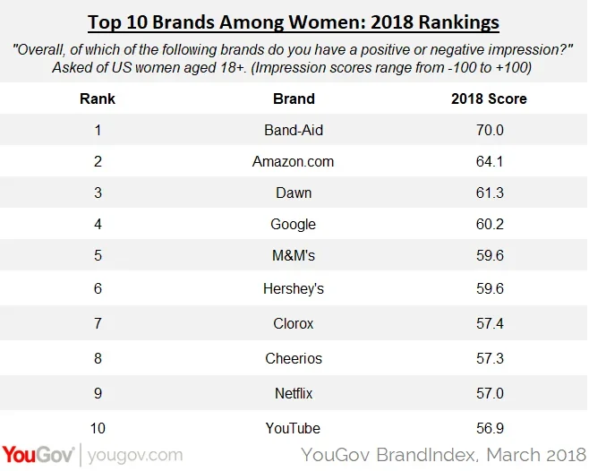 Watch brand best sale ranking 2018