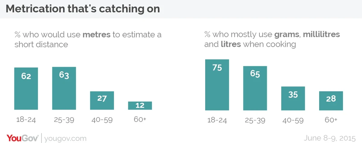 https://ygo-assets-websites-editorial-emea.yougov.net/images/yesmetrics.format-webp.webp