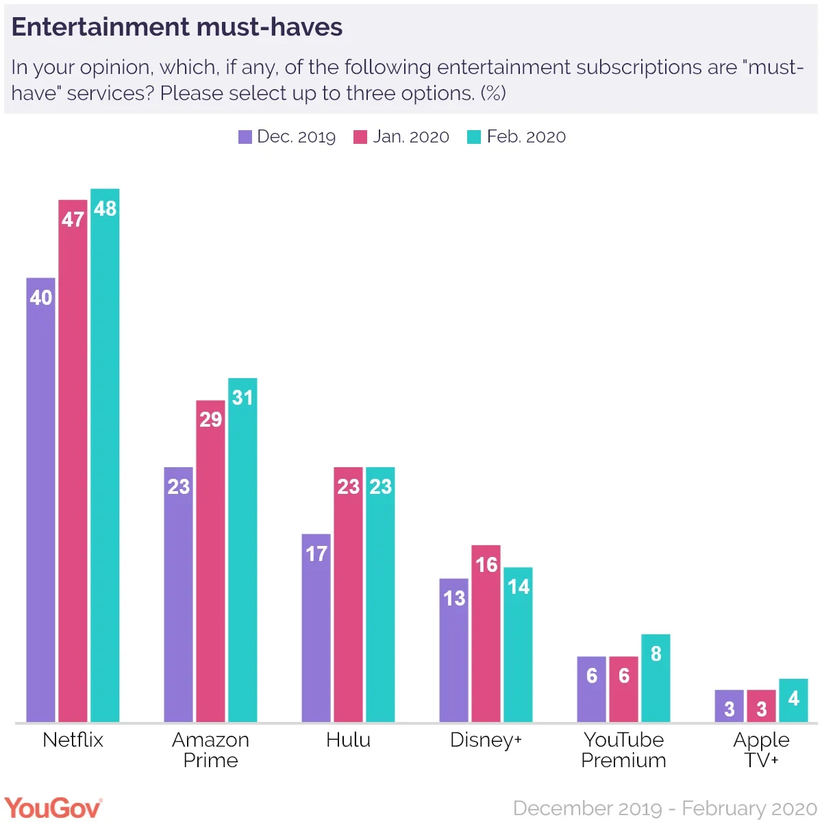 https://ygo-assets-websites-editorial-emea.yougov.net/images/yg-variety-must-haves-Feb-2020-web.format-webp.webp