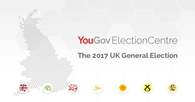 How the YouGov model for the 2017 General Election works